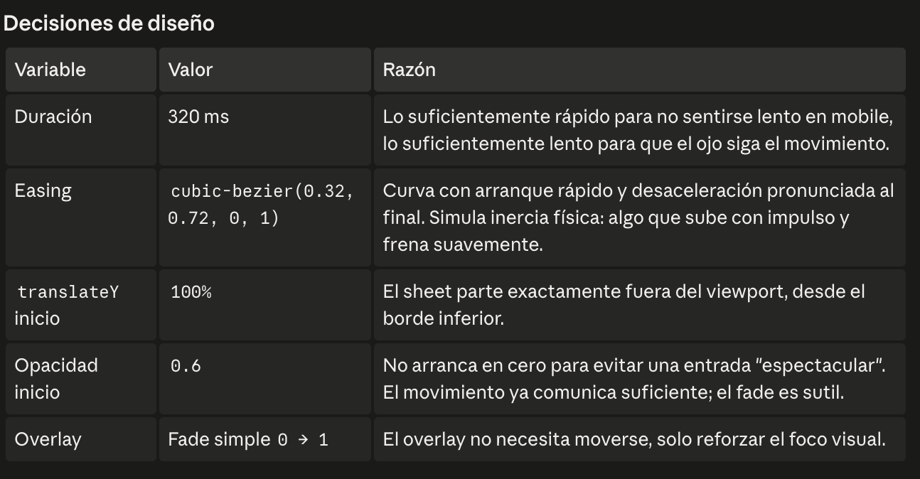 1. Bottom Sheet · Mobile — referencia de Figma