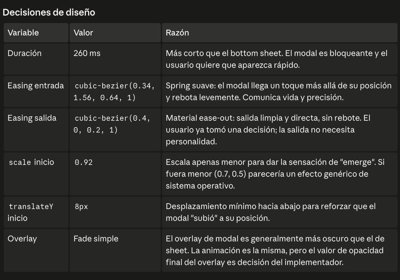 2. Modal · Desktop — referencia de Figma