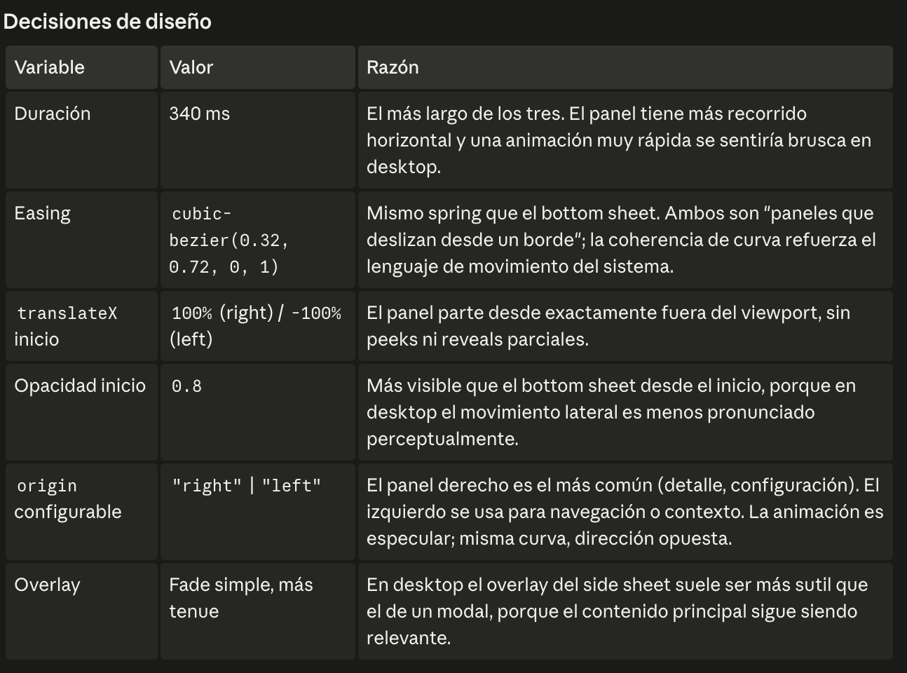 3. Side Sheet · Desktop — referencia de Figma